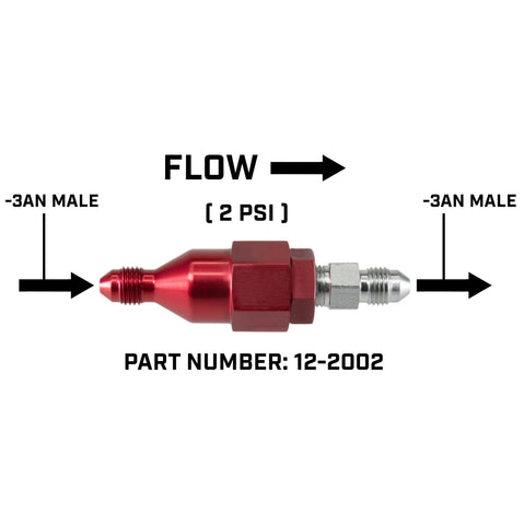 Residual Pressure Valves