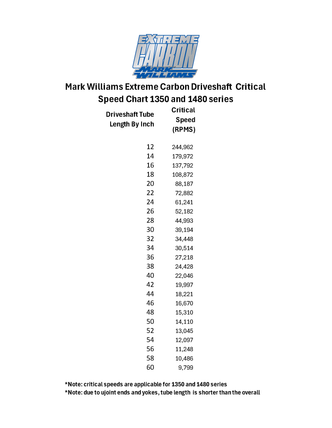 Extreme 1350 Carbon Driveshaft w/ 7075 Ends