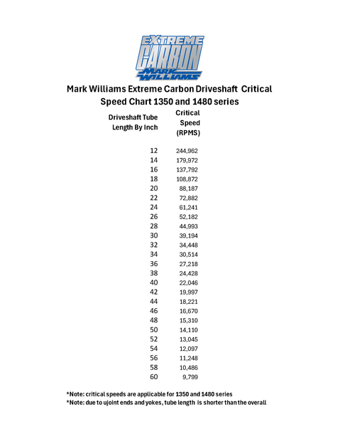 Extreme 1350 Carbon Driveshaft w/ 7075 Ends